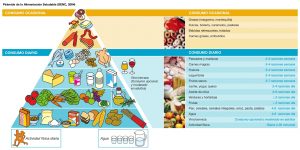 dieta mediterránea