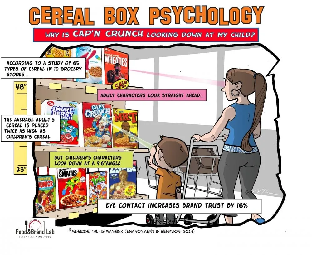 Infografía sobre psicología del marketing en cajas de cereales que muestra cómo los personajes miran hacia abajo para hacer contacto visual con los niños