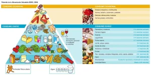 dieta mediterránea