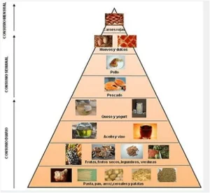 dieta mediterránea